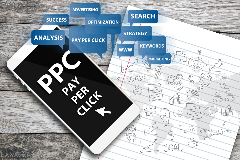 Adwords